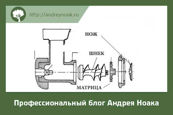 Чертеж мясорубки гранулятора