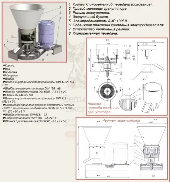 Бытовой гранулятор комбикорма своими руками, чертежи