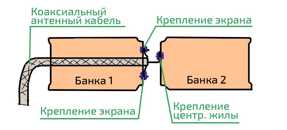 Как сделать антенну для цифрового телевидения своими руками: домашние и уличные варианты DVB-T2 конструкций