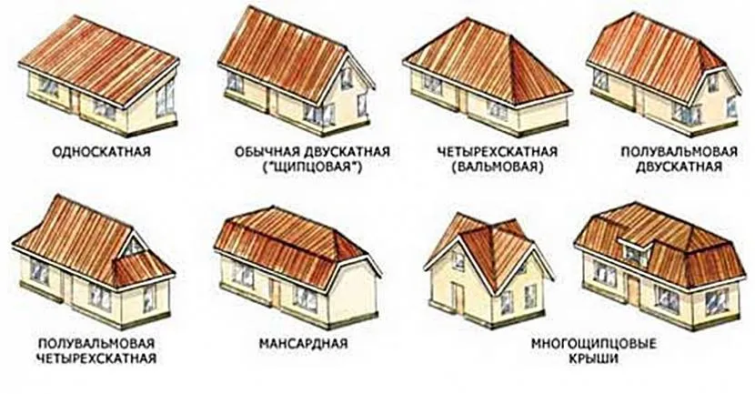 проект крыши дома