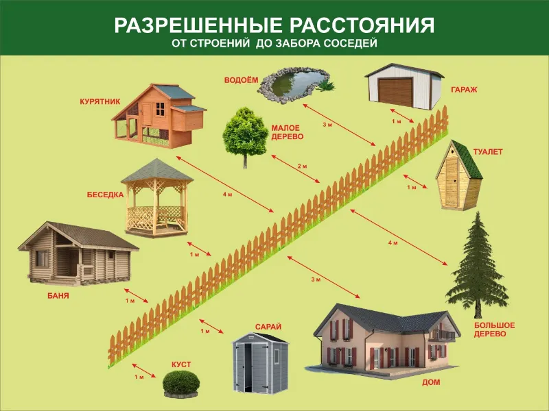 Продумайте расположение деревьев в саду