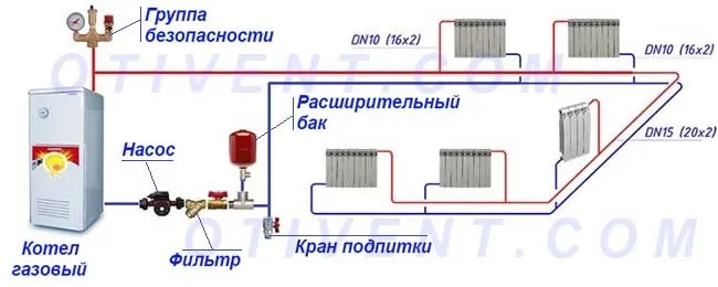 Тупиковое подключение обогревательных приборов