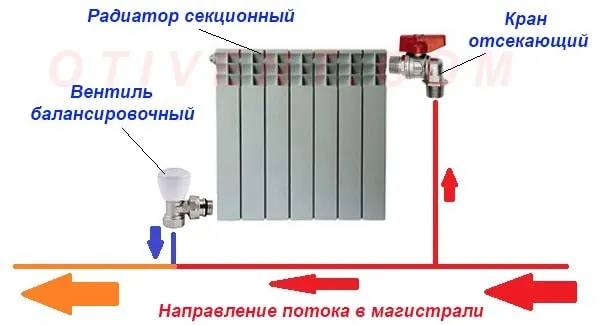 Схема подключения батареи отопления к однотрубной системе Как работает однотрубная разводка