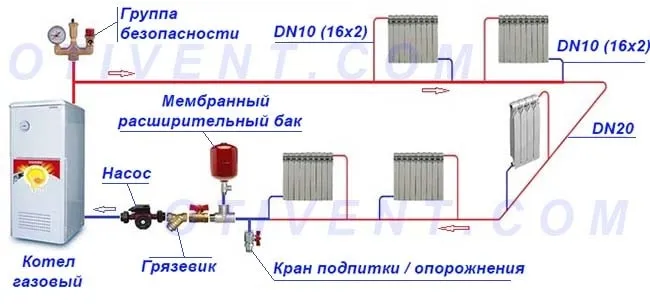 Однотрубная система отопления закрытого типа Горизонтальная разводка ленинградка