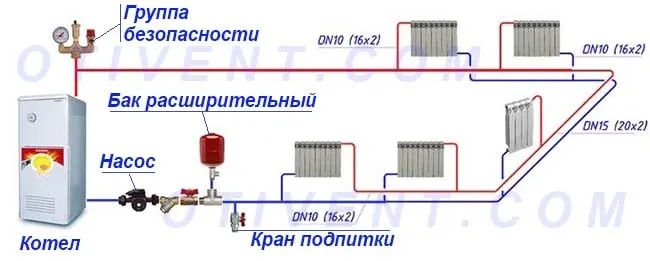 Схема попутной системы водяного отопления – петля Тихельмана Кольцевое двухтрубное подсоединение батарей