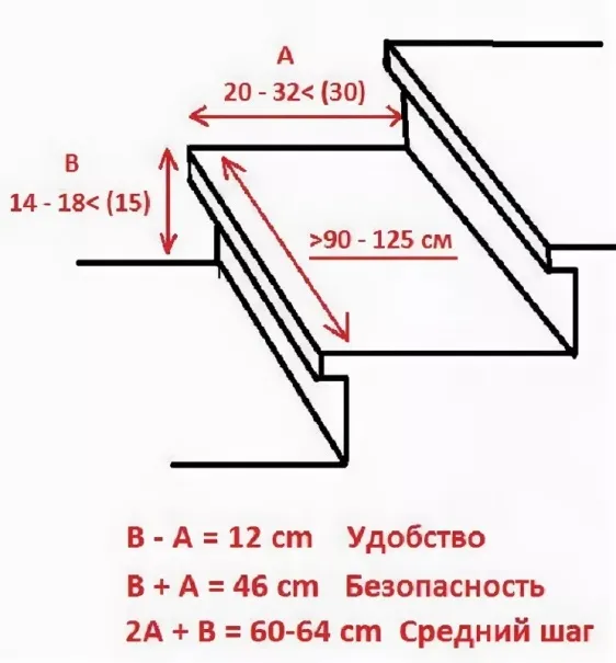 Формулы расчёта 