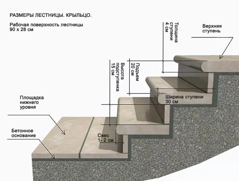 Параметры лестниц крыльца