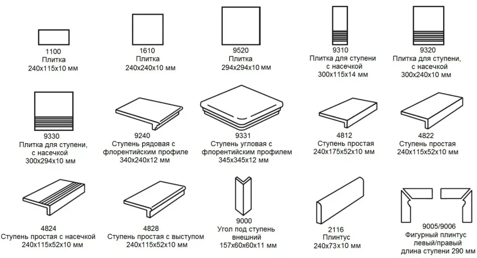 Облицовка для лестниц