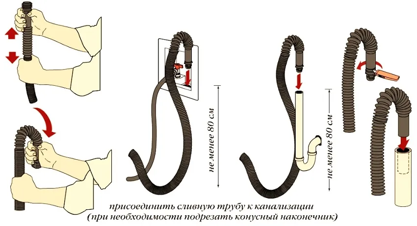 Как присоединить сливную трубу стиральной машины к канализации