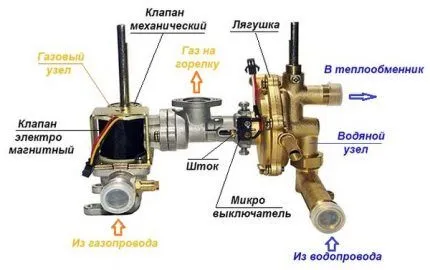 Водяной узел колонки