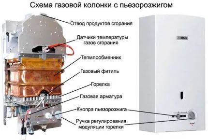 Газовая колонка с пьезоподжигом