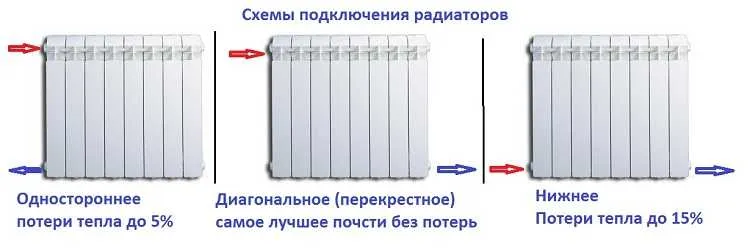 Схема подключения радиаторов