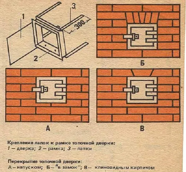 Крепление лапок к рамке топочной дверки: 1 — дверка; 2 — рамка; 3 — лапки Перекрытие топочной дверки: А —напуском; Б— "в замок"; В— клиновидным кирпичом