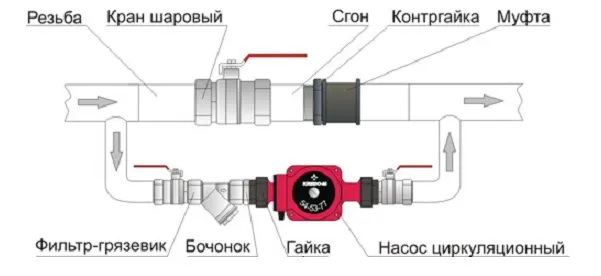 Схема установки циркуляционного насоса