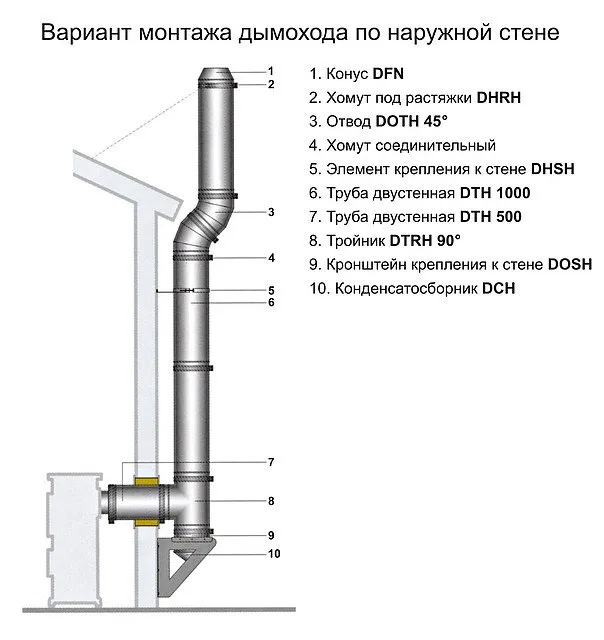 Монтаж дымохода через стену