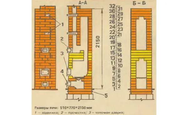 Схема и размеры кирпичной печи для теплицы