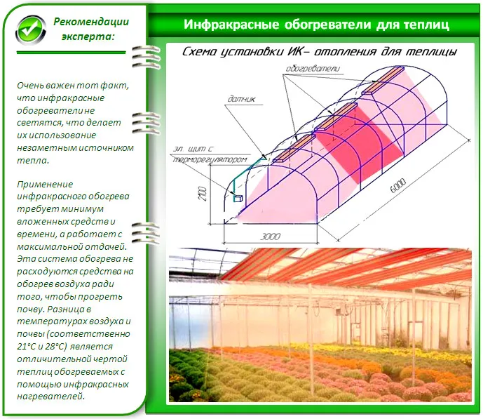 Инфракрасные обогреватели для теплиц