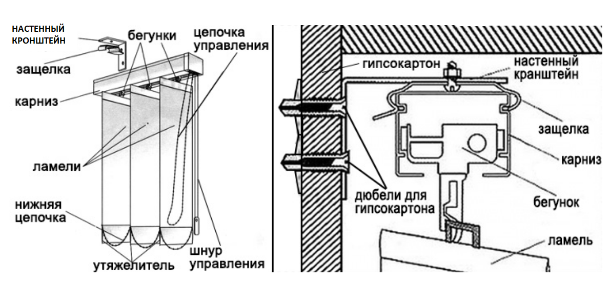 Как снять вертикальные жалюзи Как снять вертикальные жалюзи