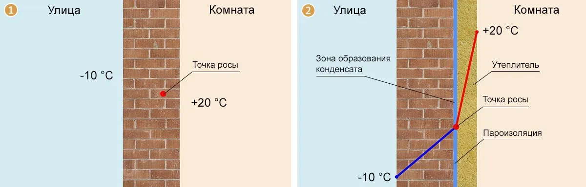 Внутренняя отделка дома из газобетонных блоков: материалы и примеры использования