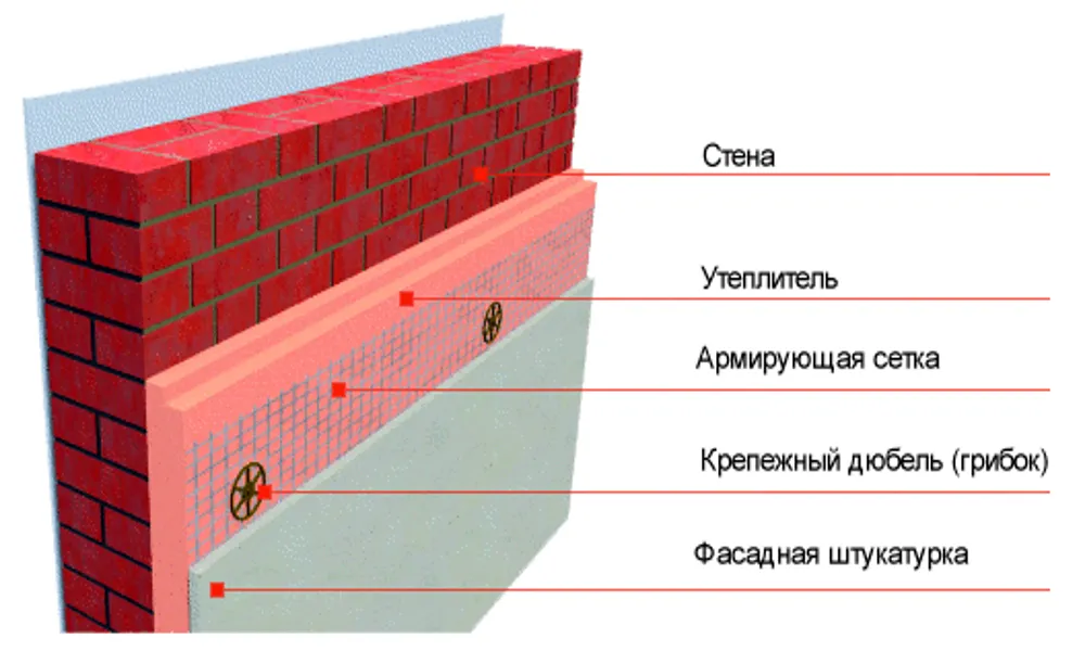 Внутренняя отделка дома из газобетонных блоков: материалы и примеры использования