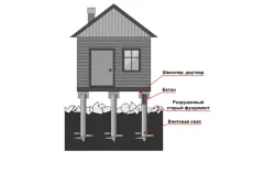 Замена старого фундамента на сваи
