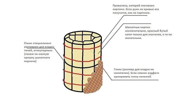 Чертежи и схемы порядовки