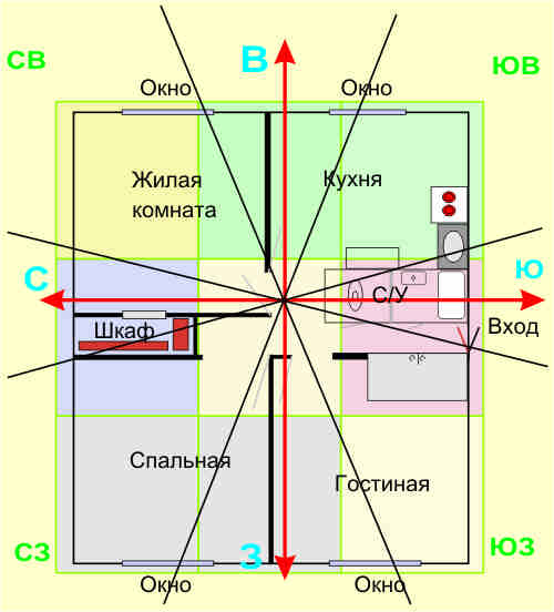 Фен шуй маленькой квартиры