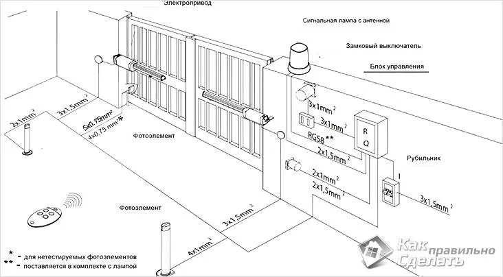 Схема распашных ворот с автоматическим электроприводом