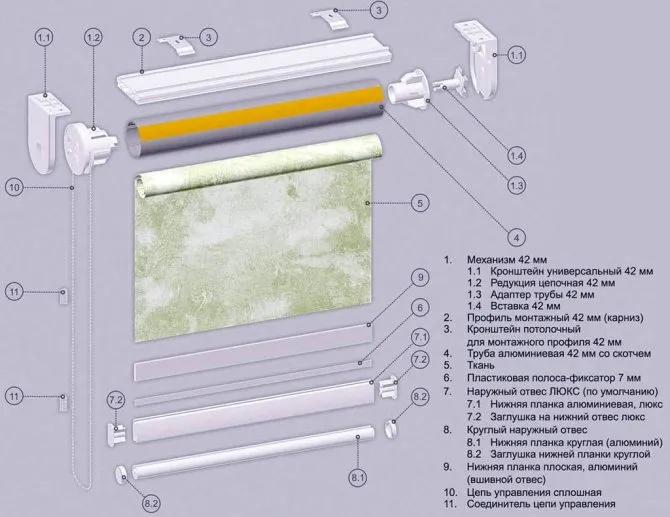 Устройство рулонной шторы для пластиковых окон