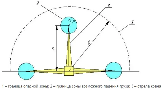 Опасные зоны при работе стрелового крана