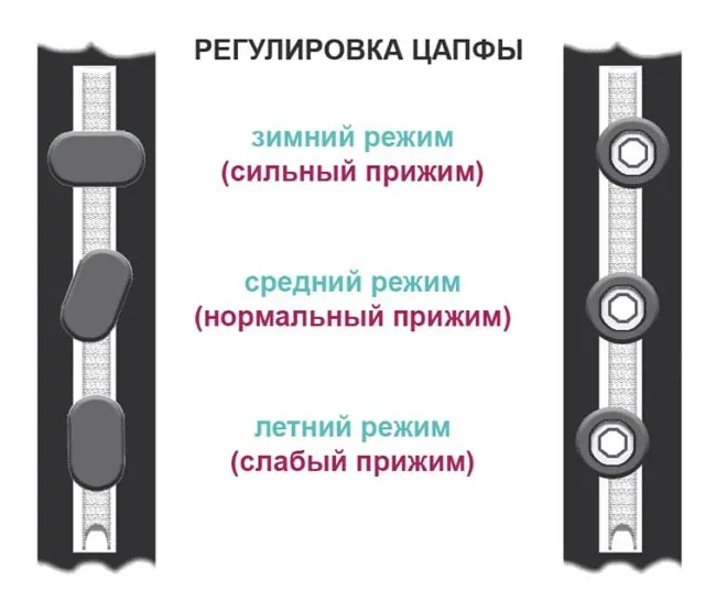 Как отрегулировать пластиковые окна в режиме «зима — лето»