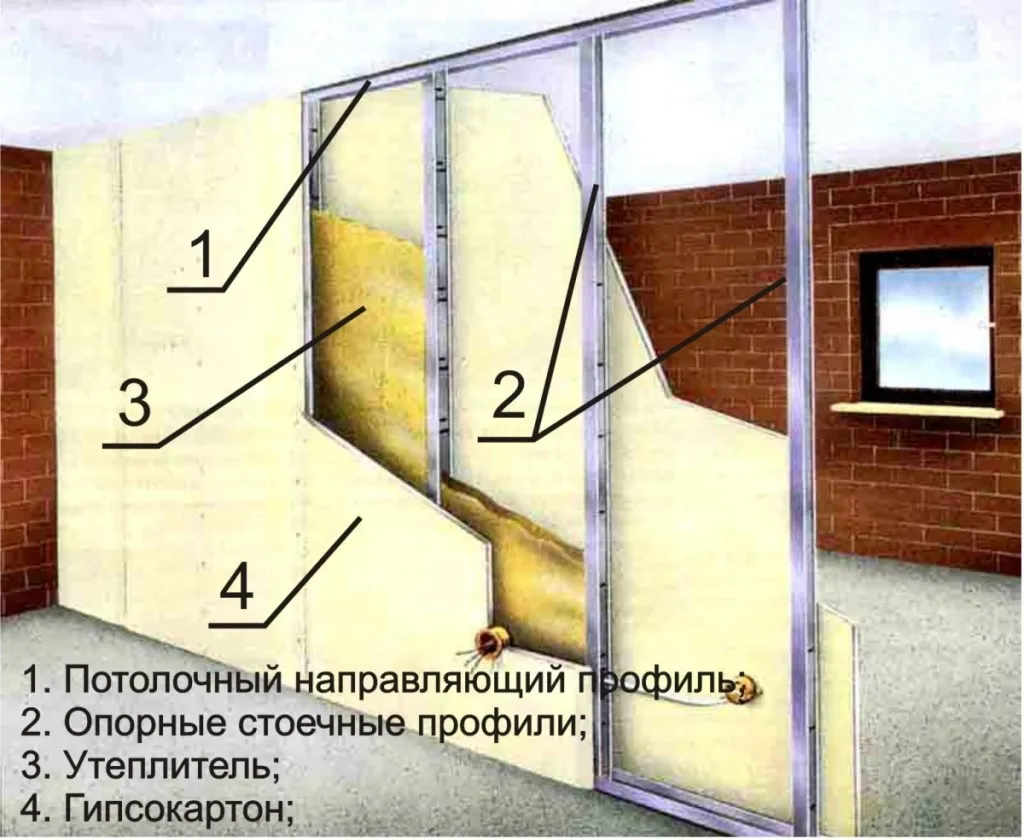 Как-правильно-крепить-листы-к-перегородке-1024x900