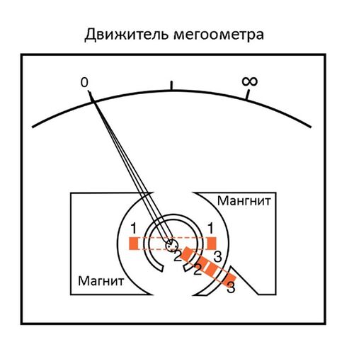 Электроника:Постоянный ток/Измерения в