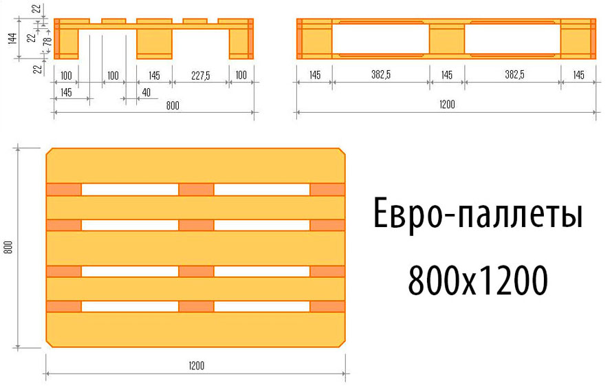 Размеры европоддона (EUR). Длина