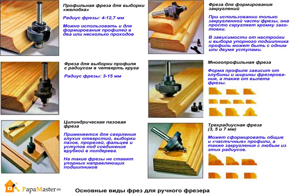 Основные правила работы фрезером по