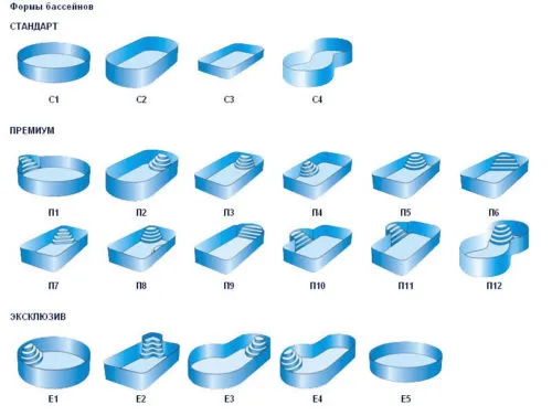 Различные варианты формы бассейн из полипропилена