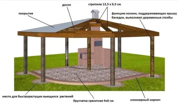 Опорно-балочная система конструкция беседки