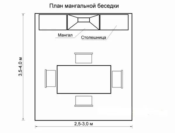 План квадратной летней кухни с мангалом