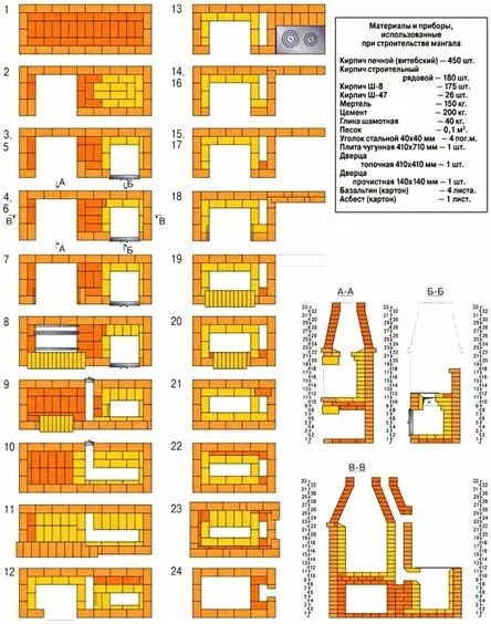 Проекты летних кухонь с барбекю и печью с постройком своими руками