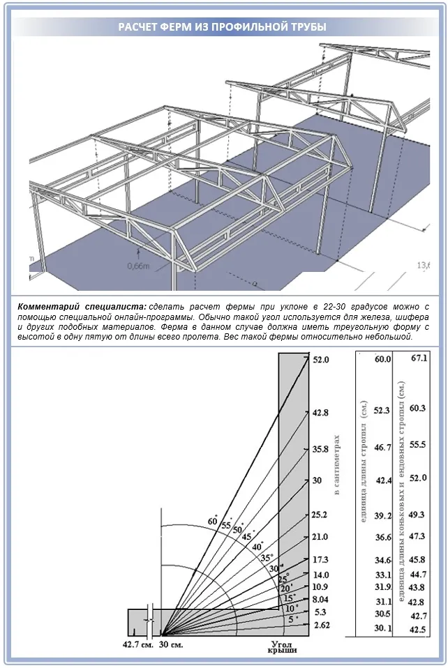Самостоятельный расчет фермы из профильной трубы