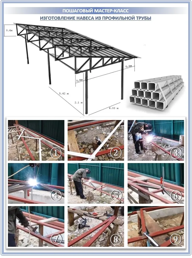 Фермы из профильной трубы: рассчитываем и изготавливаем своими руками