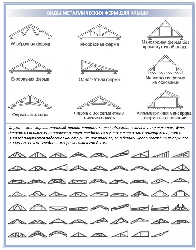 Виды металлических ферм из профильной трубы