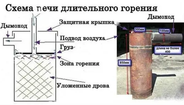 Дровяная печь в гараж длительного горения