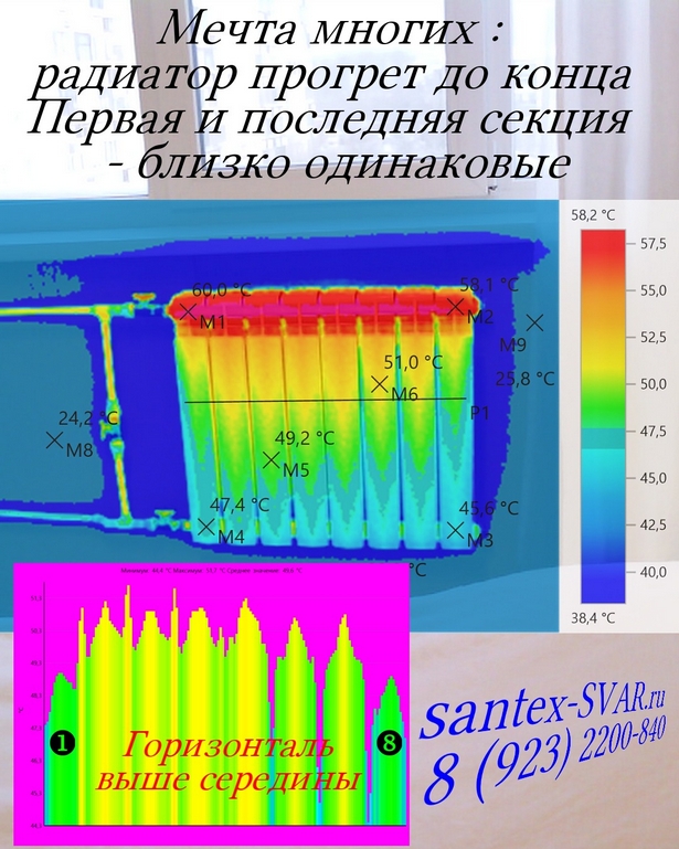 Как определить направление подачи на