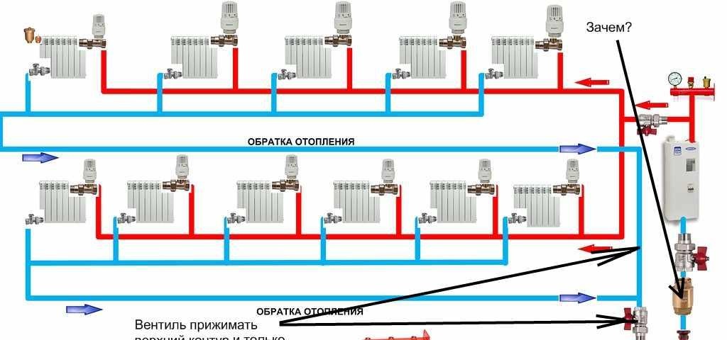 Что такое обратка в системе отопления