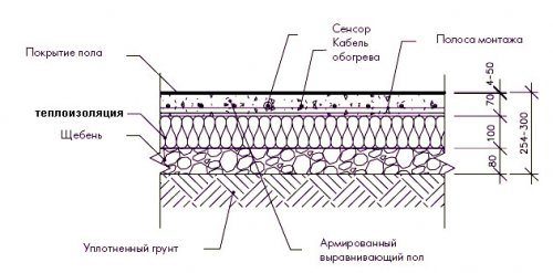 Утепление полов (теплоизоляция пола Утепление полов (теплоизоляция пола
