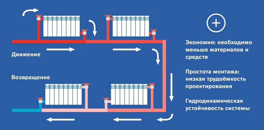 Типовые схемы разводки системы Типовые схемы разводки системы