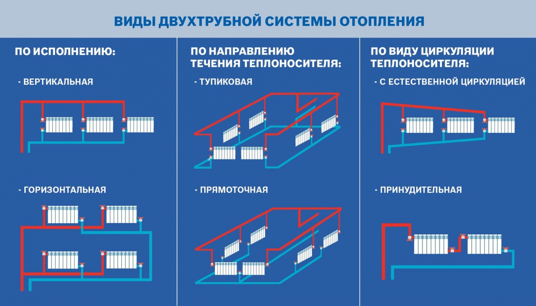 Типовые схемы разводки системы