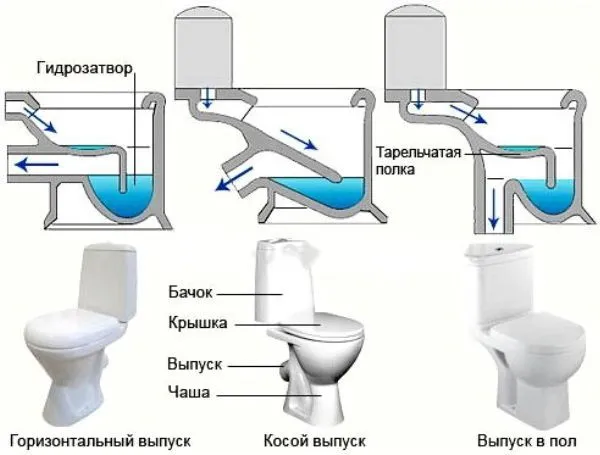 установка с горизонтальном выпуском