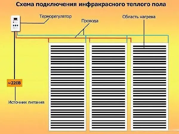 Фото — Схема инфракрасного тёплого пола под ламинат